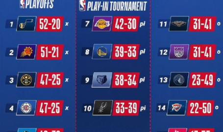 2016nba季后赛对阵图,回顾东西部八强激战