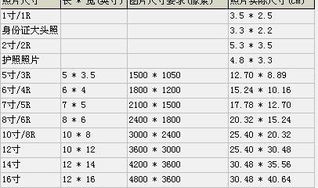 毫米和厘米的换算,长度单位转换的实用指南