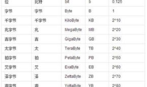 1gb等于多少mb,深入解析数据存储单位的换算关系