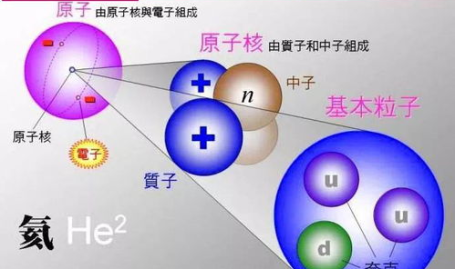夸克是什么,夸克——构成物质的基本粒子