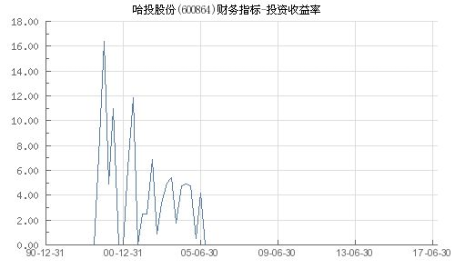 600864股票,股价上涨2.31%,涨跌额0.13元