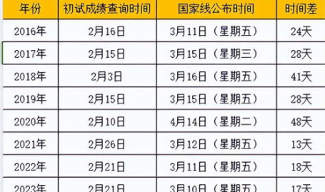 今年考研国家线预测最新消息,全面解析降分趋势与录取趋势”