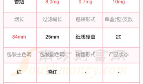 红双喜香烟价格表大全,经典品牌市场行情解析