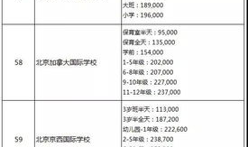 北京国际学校排名及收费,北京国际学校排名与收费标准全解析