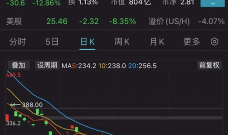 b站股票,米兰站(01150)最新价0.113,涨跌额与涨跌幅均为零”