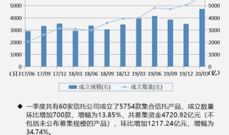 信托产品,财富管理与风险隔离的金融工具解析