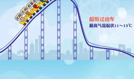 坐稳了!气温“过山车”又要发车了,体验过山车般的天气变化
