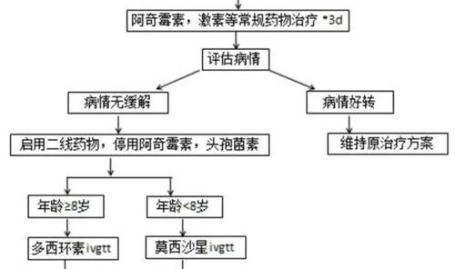 这种药销量陡增!医生紧急提醒,合理用药,切勿盲目囤药