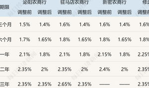 利息下调,存款与贷款成本同步降低,经济活力加速释放”