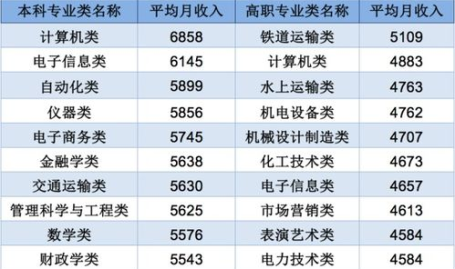 专业就业排行榜,解读最新专业就业排行榜