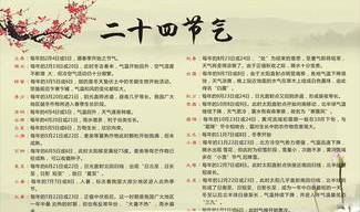 24节气申遗成功,传承千年智慧,申遗成功彰显中华文明瑰宝