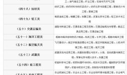 国考专业目录,分类标准与报考指南
