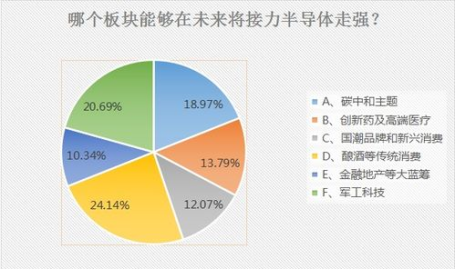 半导体板块,技术革新与市场前景并重的产业解析
