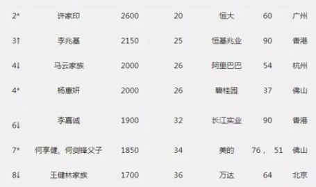 中国明星富豪排行榜,揭秘明星财富背后的商业帝国